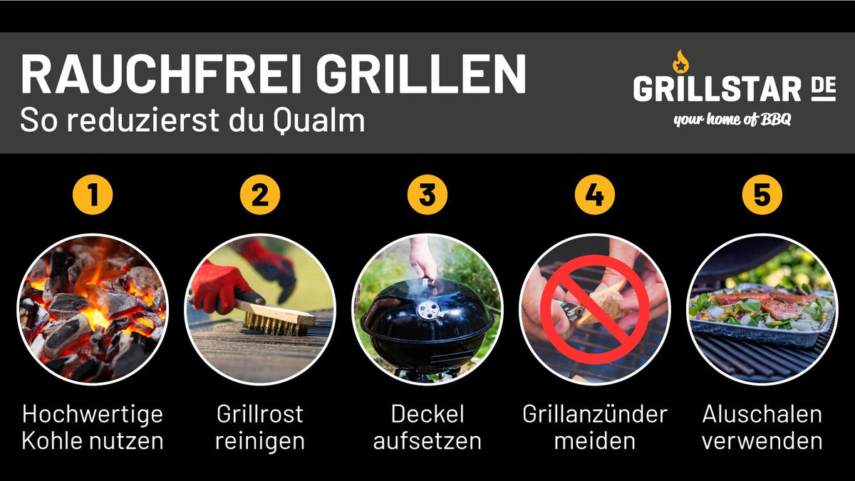 Grillen auf dem Balkon - grillstir.com