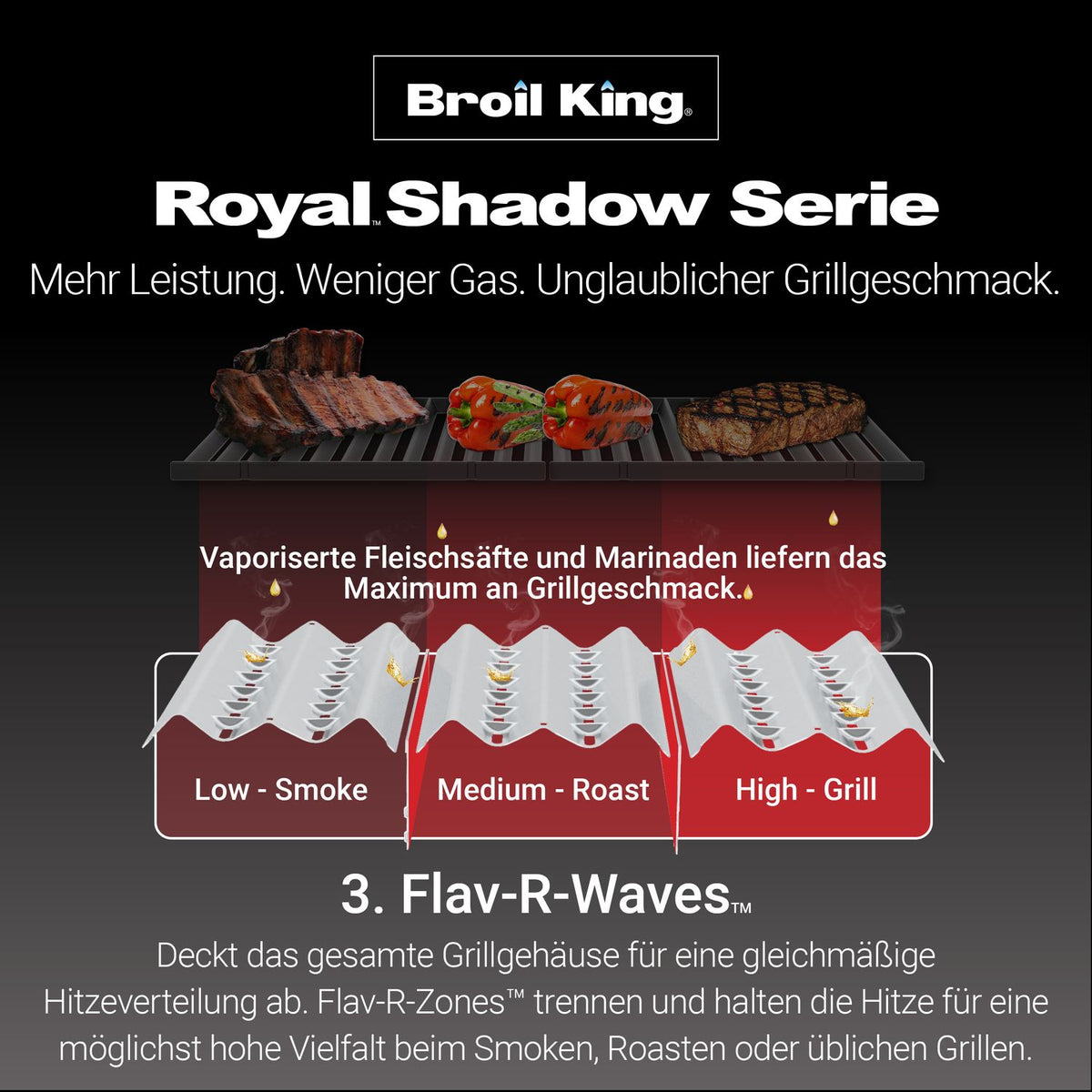 Broil King Royal 340 - Modell 2025 - grillstir.comBroil King Royal 340 - Modell 2025Broil Kinggrillstir.com