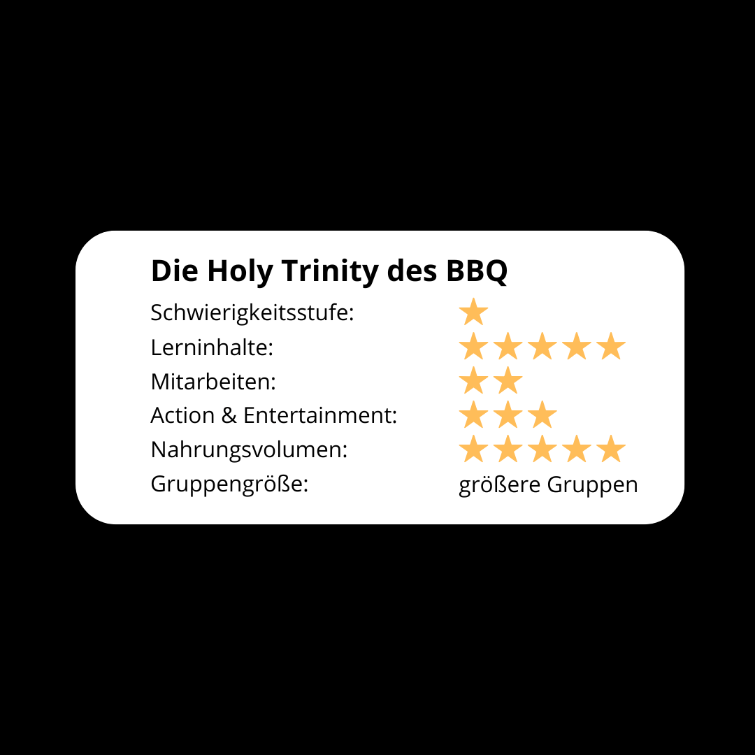Die Holy Trinity des BBQ! - Das Barbecue - Event! - grillstir.comDie Holy Trinity des BBQ! - Das Barbecue - Event!grillstir.comgrillstir.com