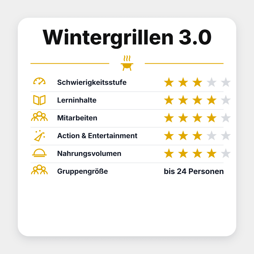 Grillstar Grillseminar "Wintergrillen 3.0 2027" - grillstir.comGrillstar Grillseminar "Wintergrillen 3.0 2027"Grillstargrillstir.com