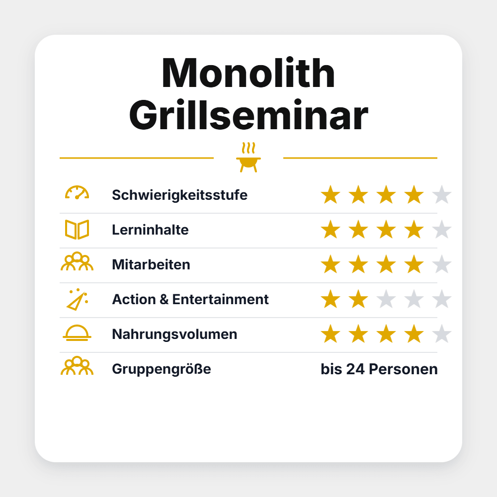 Grillstar "Monolith Grillseminar 2027" - grillstir.comGrillstar "Monolith Grillseminar 2027"Grillstargrillstir.com