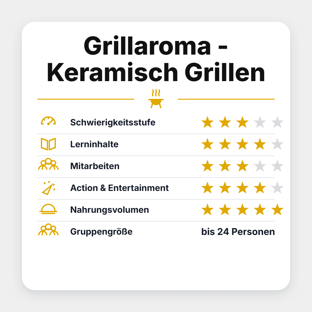 Grillstar Seminar "Grillaroma - Keramisch Grillen 2027" - grillstir.comGrillstar Seminar "Grillaroma - Keramisch Grillen 2027"Grillstargrillstir.com