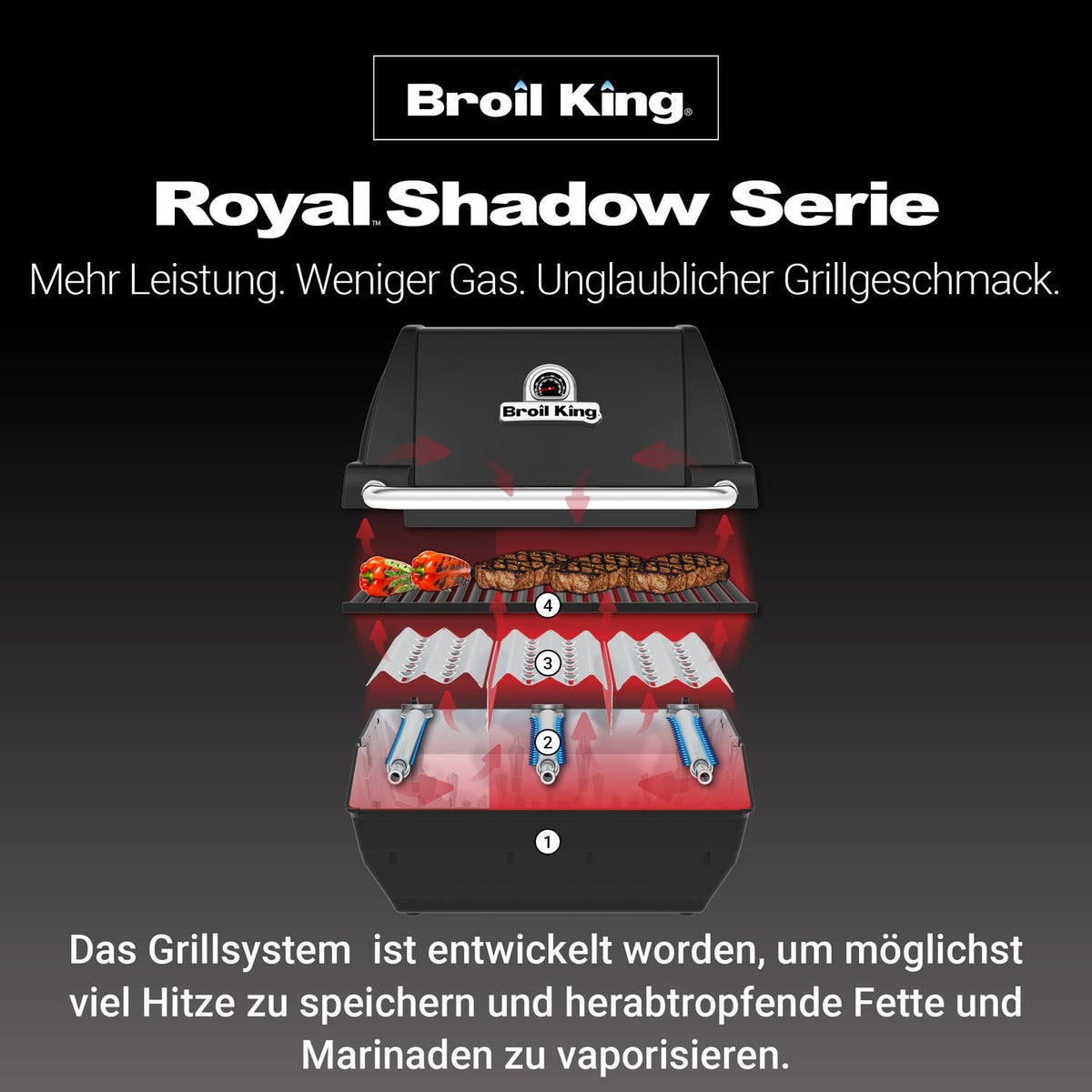 Broil King Royal 340 - Modell 2025 - grillstir.comBroil King Royal 340 - Modell 2025Broil Kinggrillstir.com