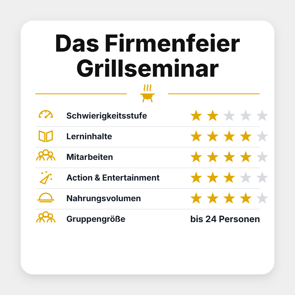 Grillstar "Das Firmenfeier Grillseminar 2027" - grillstir.comGrillstar "Das Firmenfeier Grillseminar 2027"Grillstargrillstir.com