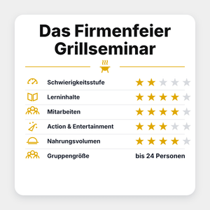 Grillstar "Das Firmenfeier Grillseminar 2027" - grillstir.comGrillstar "Das Firmenfeier Grillseminar 2027"Grillstargrillstir.com