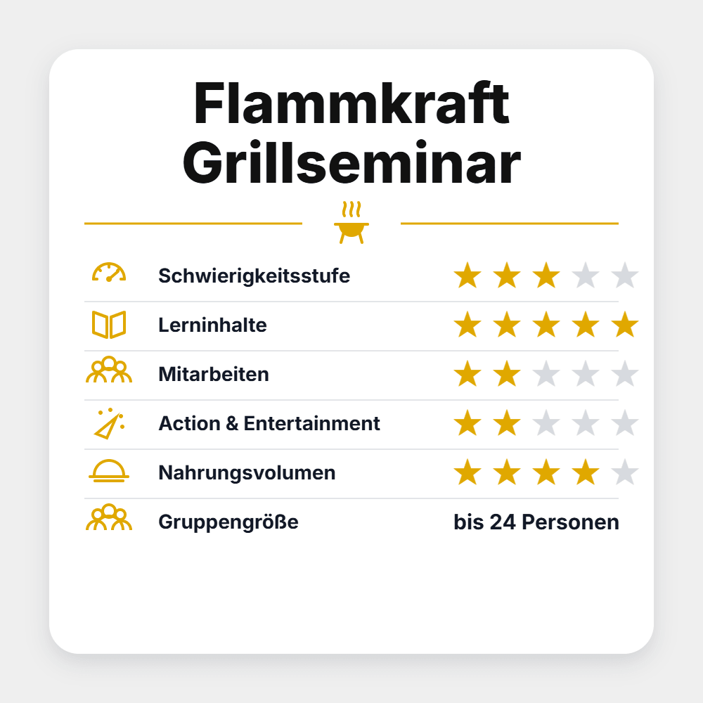 Grillstar Flammkraft Grillseminar 2027 - grillstir.comGrillstar Flammkraft Grillseminar 2027Grillstargrillstir.com