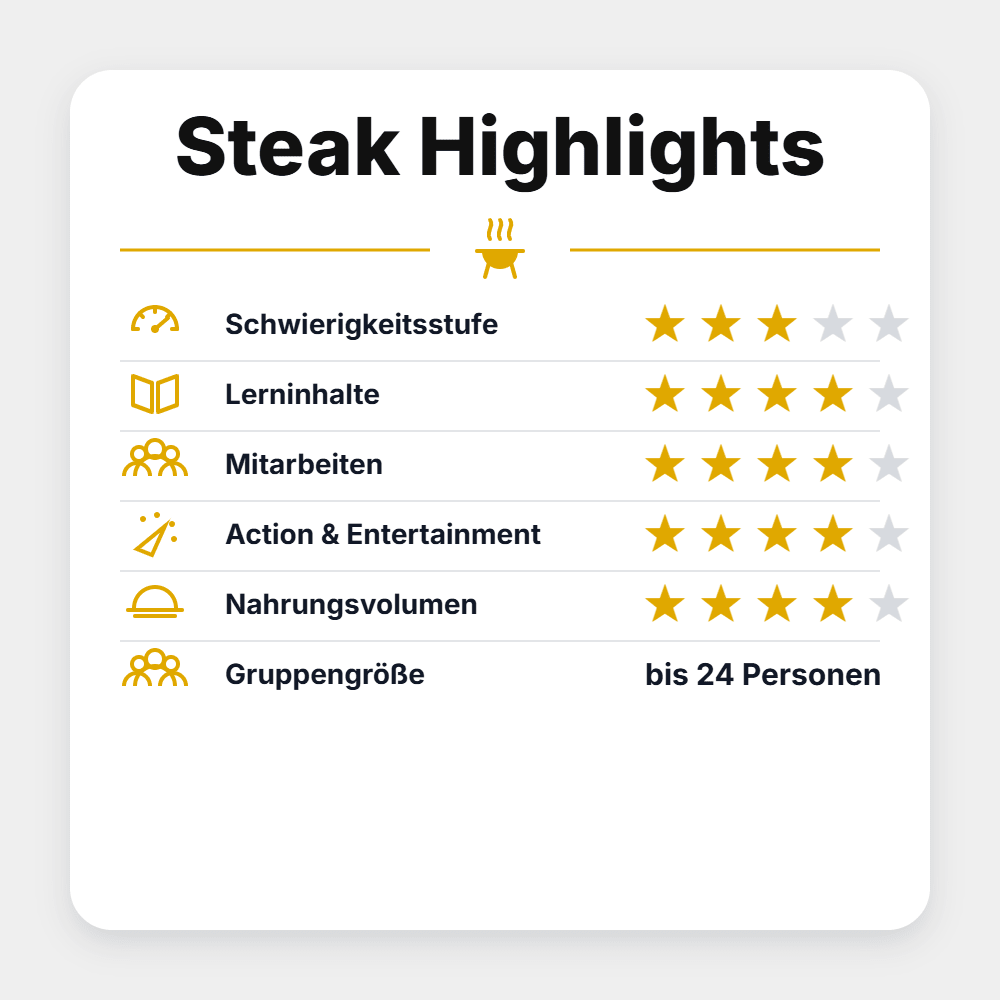 Grillstar Grillseminar "Steak Highlights 2027" - grillstir.comGrillstar Grillseminar "Steak Highlights 2027"Grillstargrillstir.com