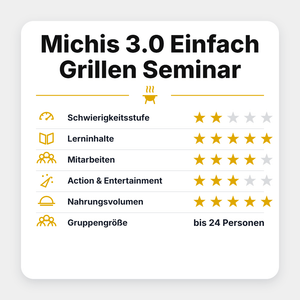 Grillstar Michis 3.0 "Einfach Grillen" Seminar 2027 - grillstir.comGrillstar Michis 3.0 "Einfach Grillen" Seminar 2027Grillstargrillstir.com