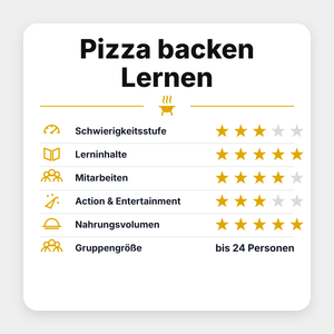 Grillstar "Pizza backen Lernen 2027" - grillstir.comGrillstar "Pizza backen Lernen 2027"Grillstargrillstir.com