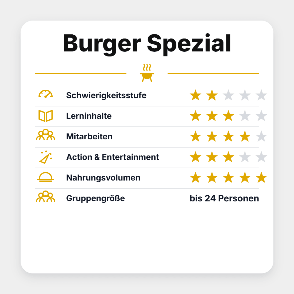 Grillstar Seminar "Burger Spezial 2027" - grillstir.comGrillstar Seminar "Burger Spezial 2027"Grillstargrillstir.com