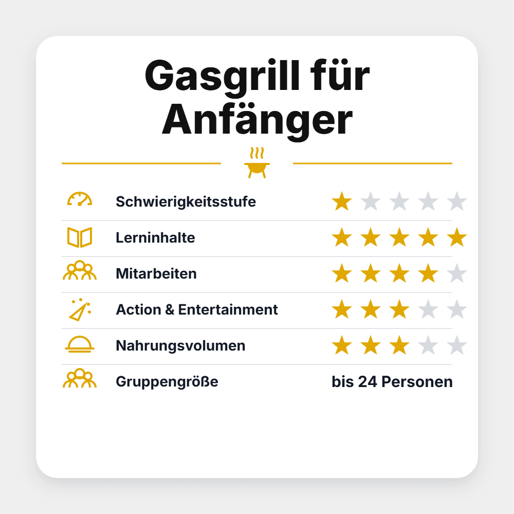 Grillstar Seminar "Gasgrill für Anfänger 2027" - grillstir.comGrillstar Seminar "Gasgrill für Anfänger 2027"Grillstargrillstir.com