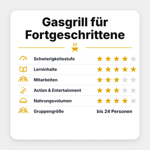 Grillstar Seminar "Gasgrill für Fortgeschrittene 2027" - grillstir.comGrillstar Seminar "Gasgrill für Fortgeschrittene 2027"Grillstargrillstir.com