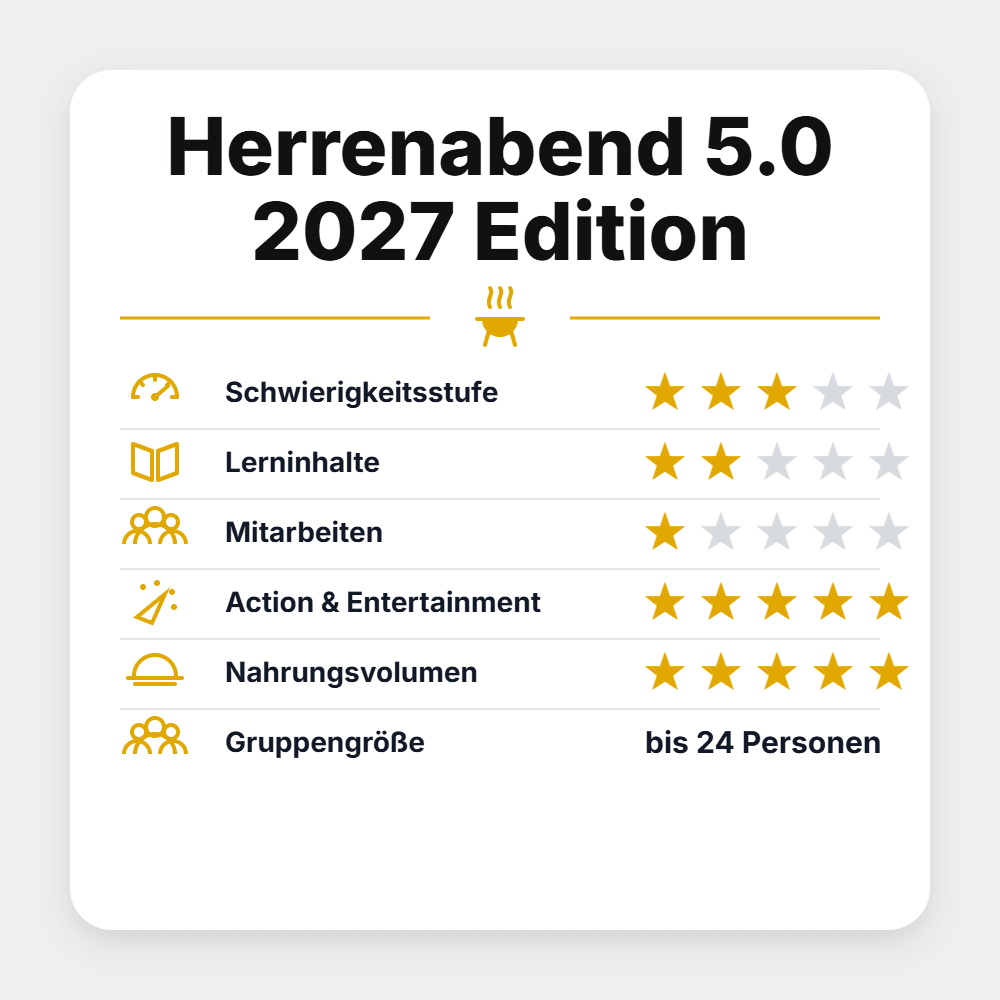 Grillstar Seminar "Herrenabend 5.0 2027 Edition" - grillstir.comGrillstar Seminar "Herrenabend 5.0 2027 Edition"Grillstargrillstir.com