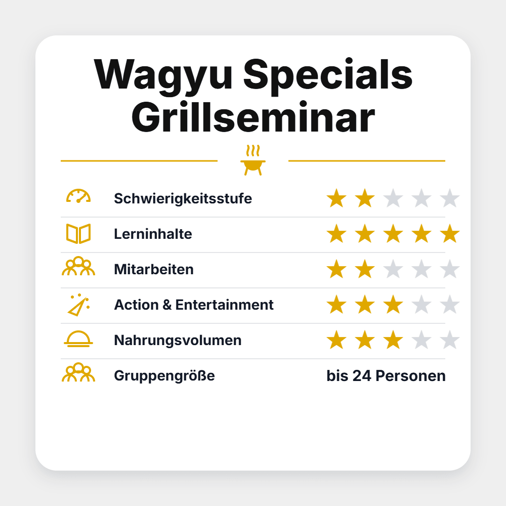 Grillstar "Wagyu Specials Grillseminar 2027" - grillstir.comGrillstar "Wagyu Specials Grillseminar 2027"Grillstargrillstir.com